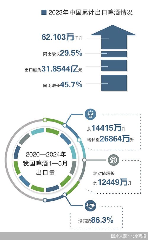 2024服貿會聚焦 從品牌到產品，中國酒企高質量出海邁入2.0時代